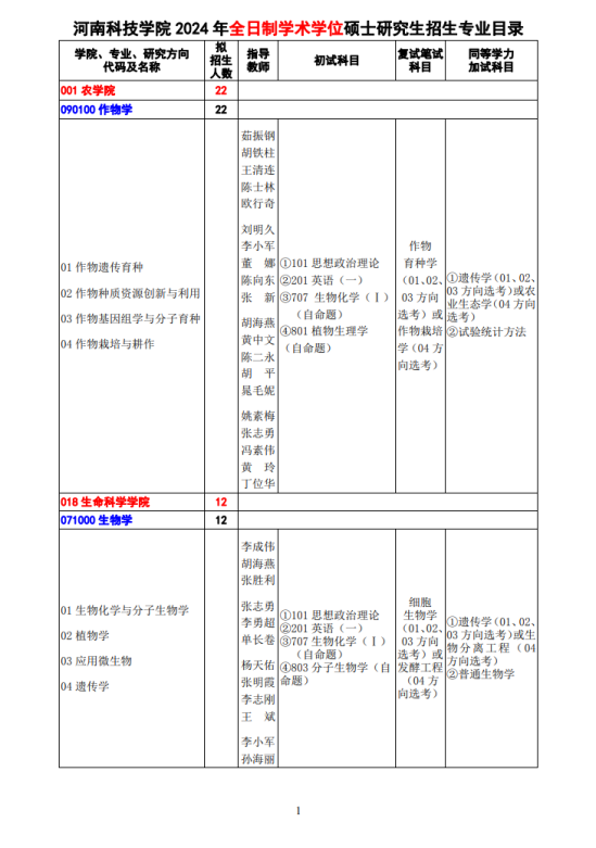 2024河南科技学院研究生招生计划-各专业招生人数是多少