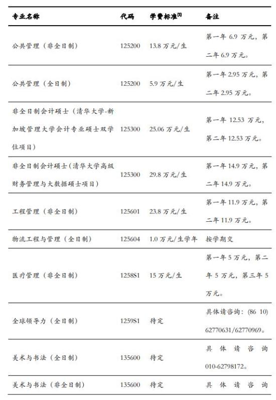 清华大学2024年硕士研究生招生简章12.png