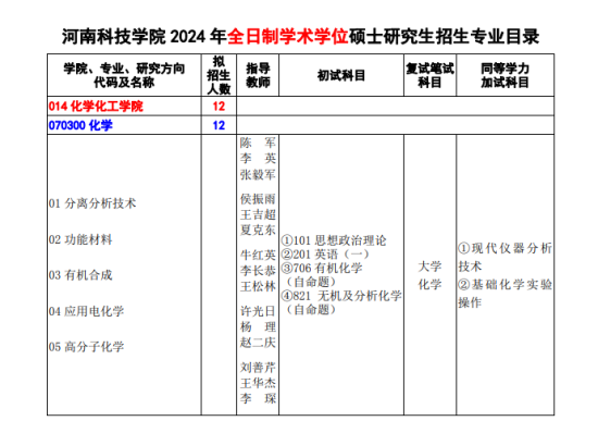 2024河南科技學院研究生招生計劃-各專業(yè)招生人數是多少