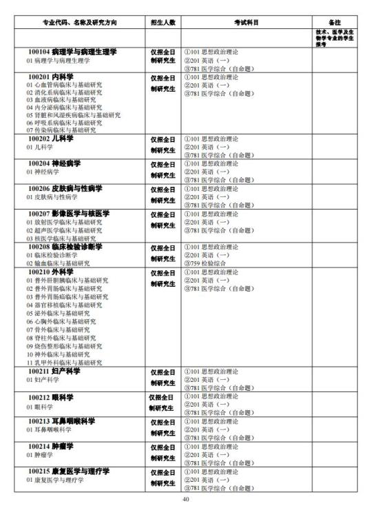 中南大學(xué)2024年碩士研究生招生簡章