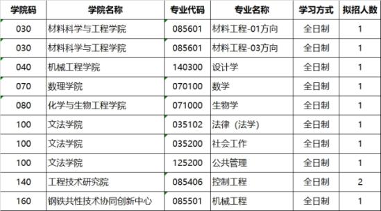 退役大學(xué)生士兵計(jì)劃.jpg