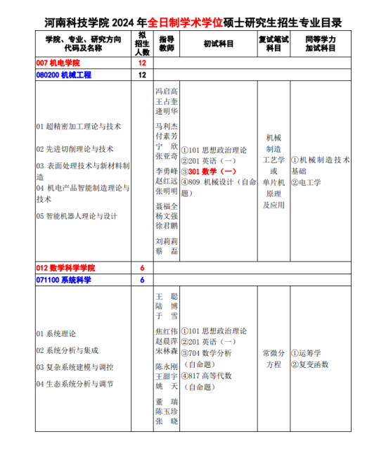 2024河南科技学院研究生招生计划-各专业招生人数是多少