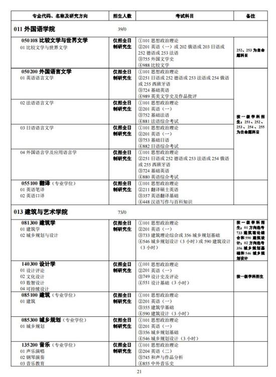 中南大學(xué)2024年碩士研究生招生簡章