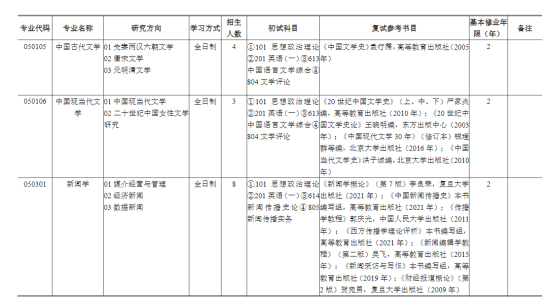 2024上海財經(jīng)大學研究生招生計劃-各專業(yè)招生人數(shù)是多少