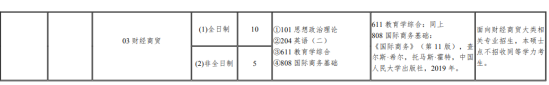 2024上海第二工業(yè)大學(xué)研究生招生計劃-各專業(yè)招生人數(shù)是多少