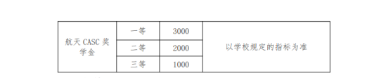 2024北華航天工業(yè)學院研究生學費多少錢一年-各專業(yè)收費標準