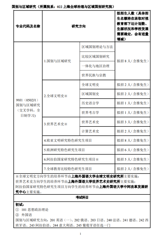 2024上海外國(guó)語(yǔ)大學(xué)研究生招生計(jì)劃-各專(zhuān)業(yè)招生人數(shù)是多少