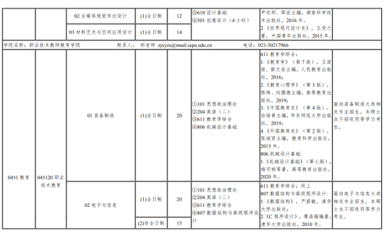 2024上海第二工業(yè)大學(xué)研究生招生計劃-各專業(yè)招生人數(shù)是多少