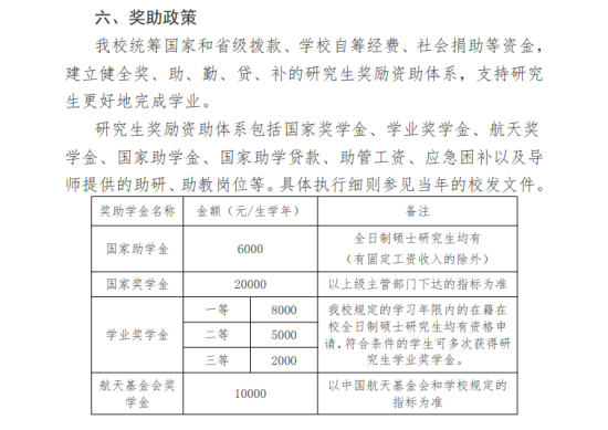 2024北華航天工業(yè)學院研究生學費多少錢一年-各專業(yè)收費標準