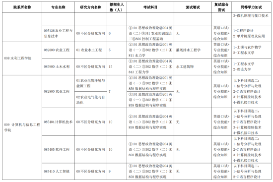 2024天津農(nóng)學(xué)院研究生招生計劃-各專業(yè)招生人數(shù)是多少