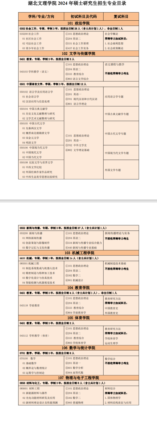 2024湖北文理學(xué)院研究生招生計(jì)劃-各專業(yè)招生人數(shù)是多少