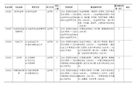 2024上海財經(jīng)大學研究生招生計劃-各專業(yè)招生人數(shù)是多少