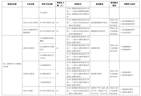 2024天津農(nóng)學(xué)院研究生招生計劃-各專業(yè)招生人數(shù)是多少