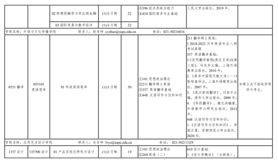 2024上海第二工業(yè)大學(xué)研究生招生計劃-各專業(yè)招生人數(shù)是多少