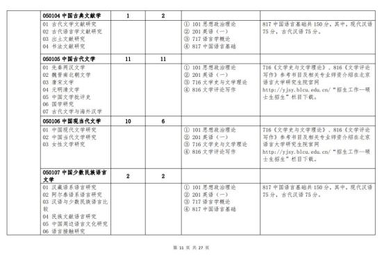 北京語言大學(xué)2024年碩士研究生招生簡(jiǎn)章