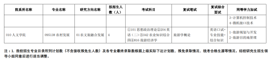 2024天津農(nóng)學(xué)院研究生招生計劃-各專業(yè)招生人數(shù)是多少