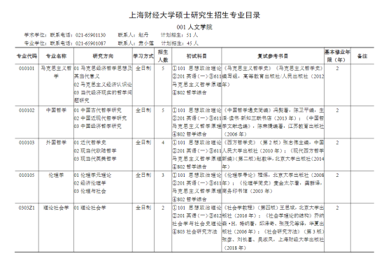 2024上海財經(jīng)大學研究生招生計劃-各專業(yè)招生人數(shù)是多少