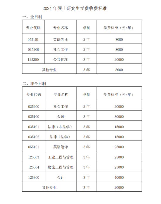 2024華北電力大學（保定）研究生學費多少錢一年-各專業(yè)收費標準