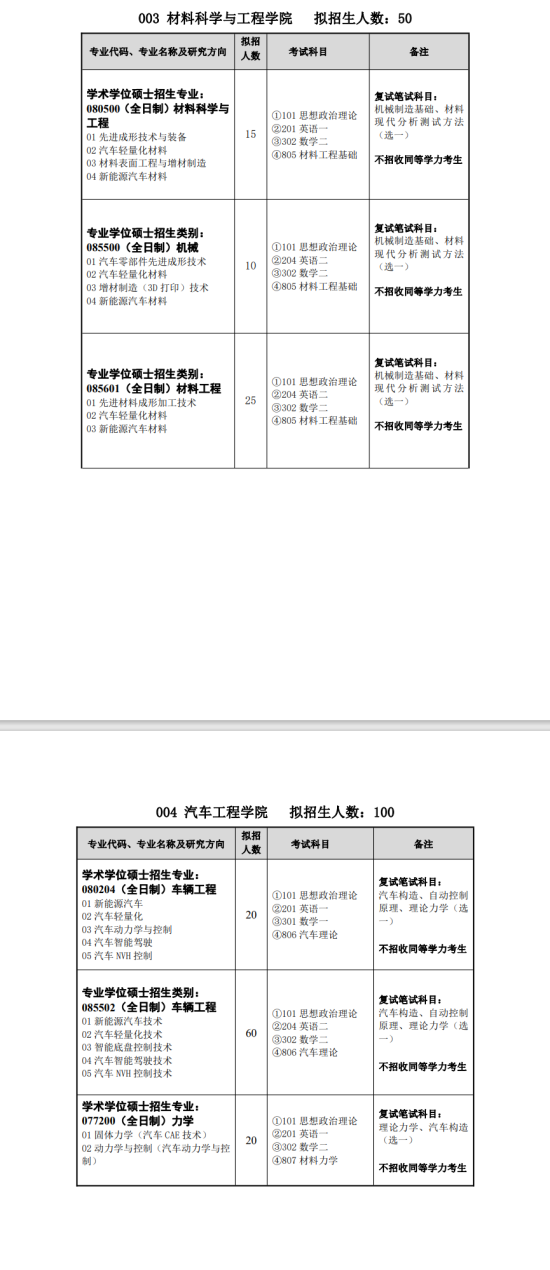 2024湖北汽車工業(yè)學(xué)院研究生招生計劃-各專業(yè)招生人數(shù)是多少