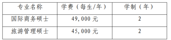 2024上海商學院研究生學費多少錢一年-各專業(yè)收費標準