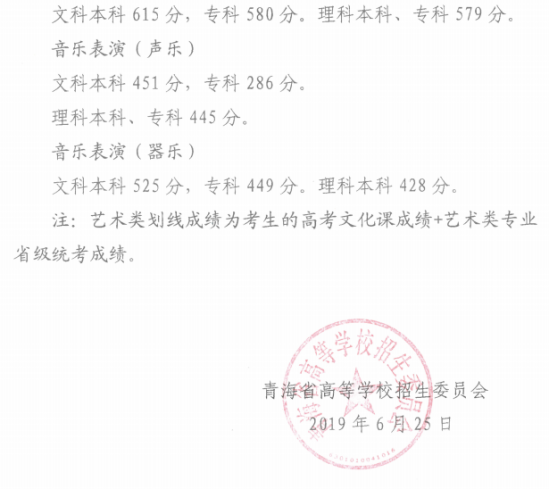 2023年青海高考分数线多少分（含2021-2022历年）