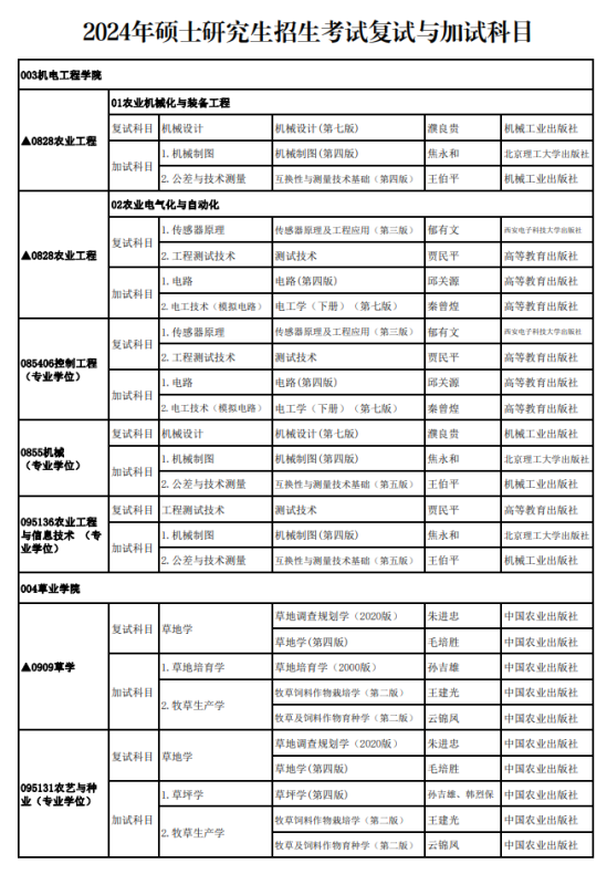 2024新疆農(nóng)業(yè)大學(xué)考研參考書目