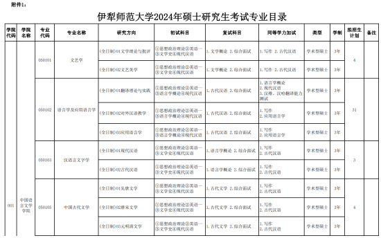 2024伊犁師范大學(xué)研究生招生計劃-各專業(yè)招生人數(shù)是多少