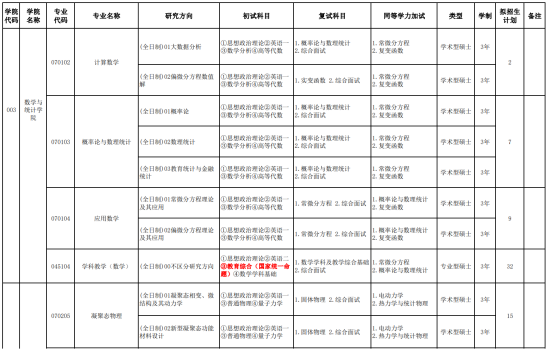 2024伊犁師范大學(xué)研究生招生計劃-各專業(yè)招生人數(shù)是多少