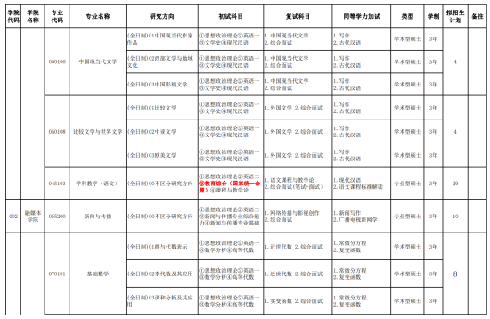 2024伊犁師范大學(xué)研究生招生計劃-各專業(yè)招生人數(shù)是多少