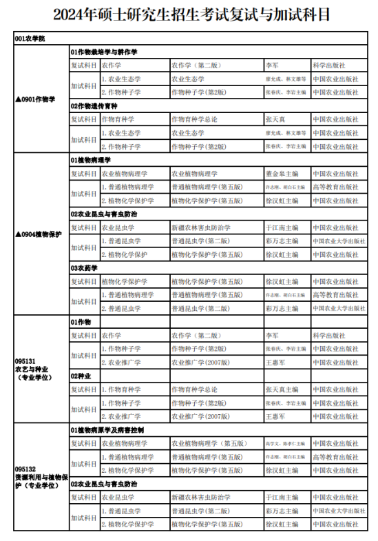 2024新疆農(nóng)業(yè)大學(xué)考研參考書目