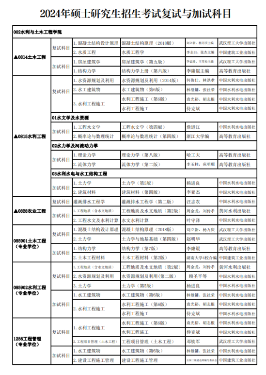 2024新疆農(nóng)業(yè)大學(xué)考研參考書目