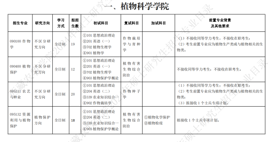 2024西藏農(nóng)牧學(xué)院研究生招生計(jì)劃-各專業(yè)招生人數(shù)是多少