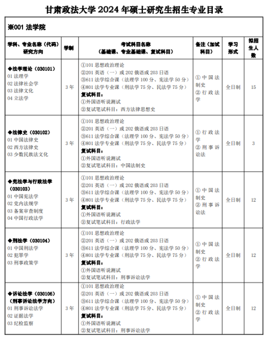 2024甘肅政法大學(xué)研究生招生計(jì)劃-各專業(yè)招生人數(shù)是多少