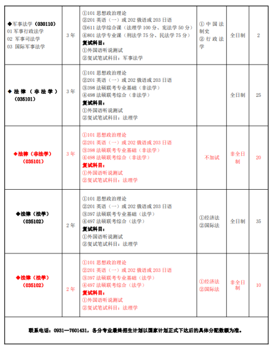 2024甘肅政法大學(xué)研究生招生計(jì)劃-各專業(yè)招生人數(shù)是多少