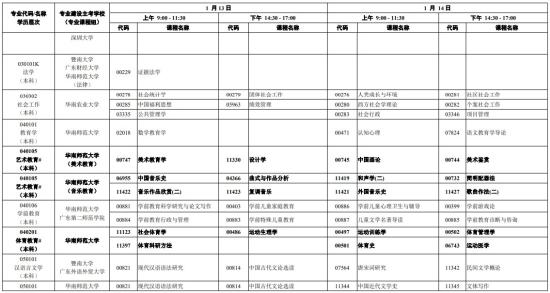 2024广东1月自考考试时间 什么时候考