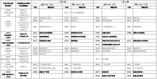 2024广东1月自考考试时间 什么时候考