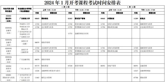 2024广东1月自考考试时间 什么时候考