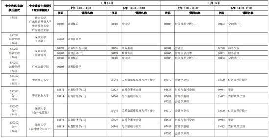 2024广东1月自考考试时间 什么时候考