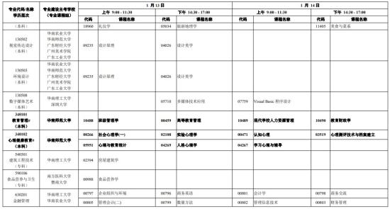 2024广东1月自考考试时间 什么时候考