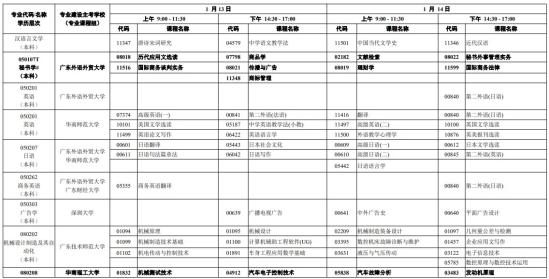 2024广东1月自考考试时间 什么时候考