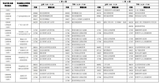 2024广东1月自考考试时间 什么时候考