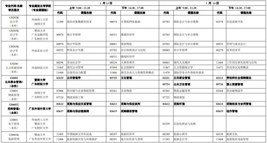 2024广东1月自考考试时间 什么时候考