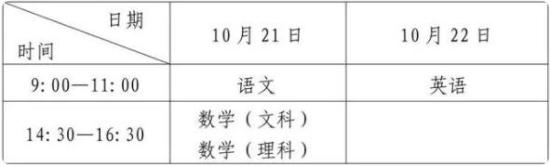 2023福建成人高考时间及考前提示