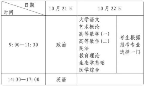 2023福建成人高考时间及考前提示