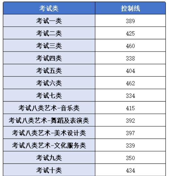 2024河北單招學(xué)校及分?jǐn)?shù)線 院校名單整理