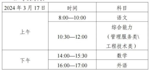 天津2024高職分類考試時間安排 幾號考試