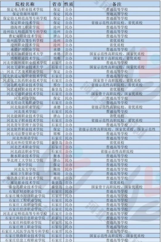 2024河北單招最新院校名單 有哪些院校