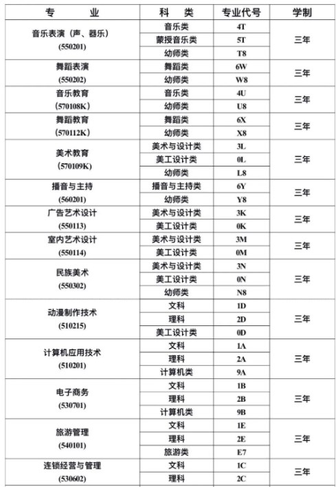 科爾沁藝術(shù)職業(yè)學(xué)院2024單招擬定招生專業(yè) 最新名單整理