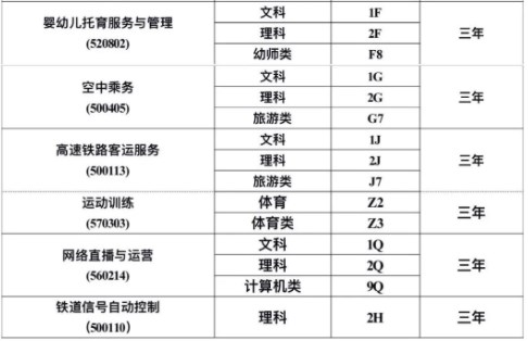 科爾沁藝術(shù)職業(yè)學(xué)院2024單招擬定招生專業(yè) 最新名單整理