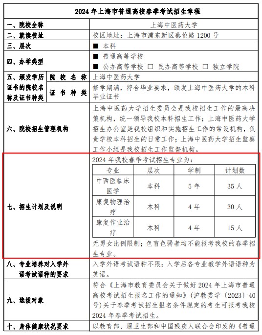 2024上海中医药大学春季高考招生简章 招生专业及计划